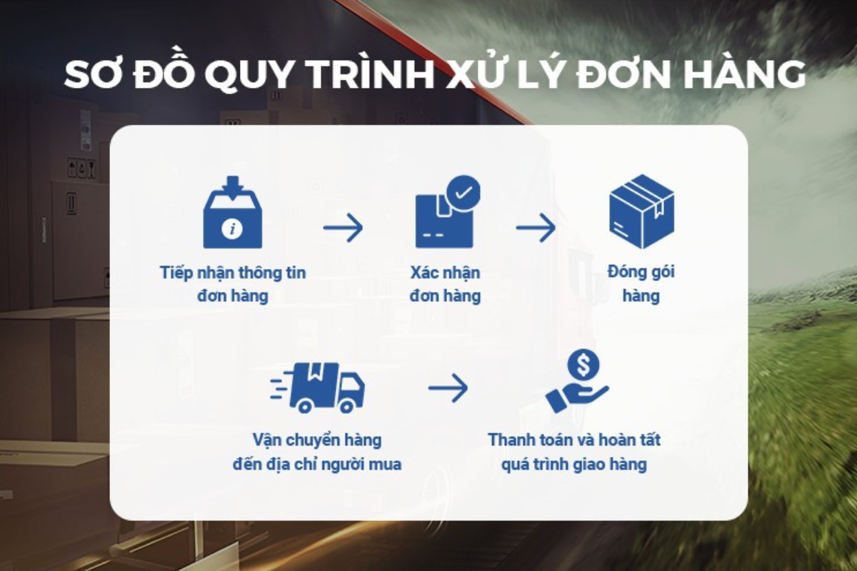Hướng dẫn mua hàng 5 quy trinh xu ly don hang